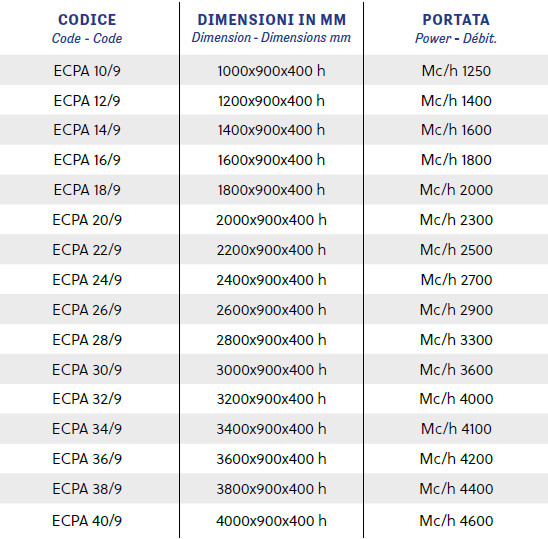 RIEPILOGO MISURE ECPA 9